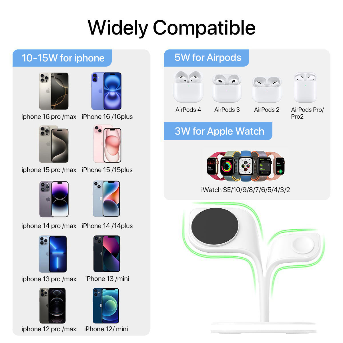 5-in-1 MagSafe Charging Station - LED Night Light