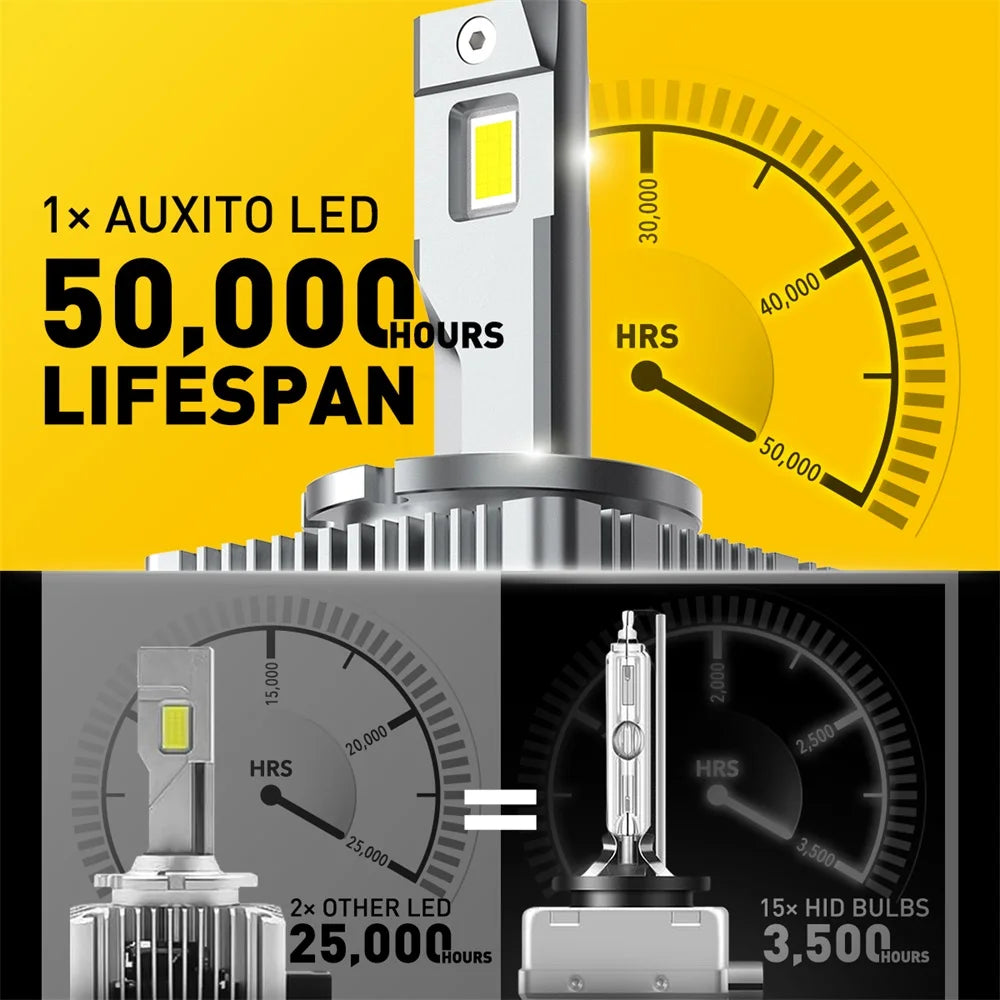 LED Headlight Upgrade from HID - Multiple Options Available