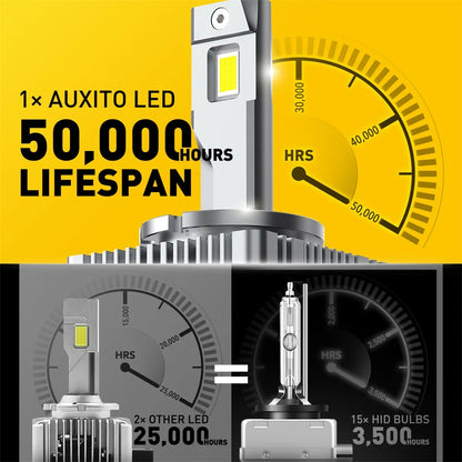 LED Headlight Upgrade from HID - Multiple Options Available